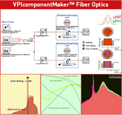 VPIcomponentMaker Fiber Optics