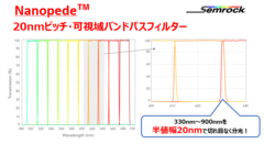 20nmピッチ・可視域バンドパスフィルター「Nanopede」（性能・耐久10年保証）