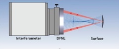 DIOPTIC社 光学回折素子（DFNL、DTS、DTC）