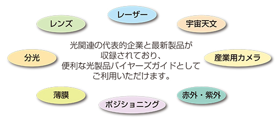 展示会開催ごとに確実に内容が更新されますので、最新情報が常時満載！