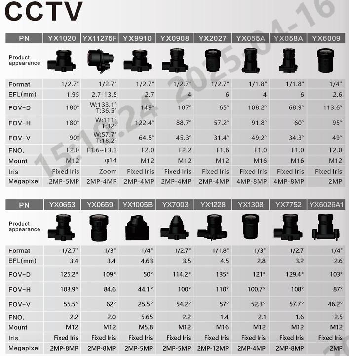 CCTV CAMERA LENS