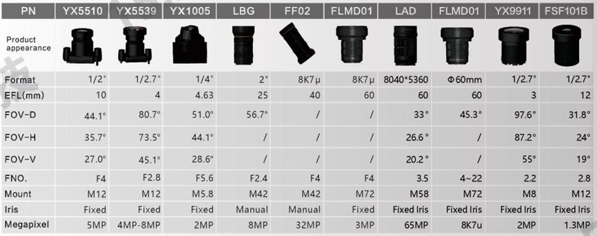 FA Machine Vision CAMERA LENS