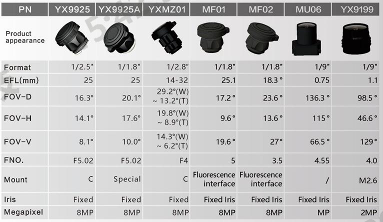 Medical CAMERA LENS