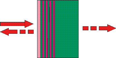 SOC - Saturable Output Coupler
