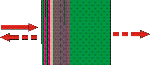 RSA - Resonant Saturable Absorber in transmission