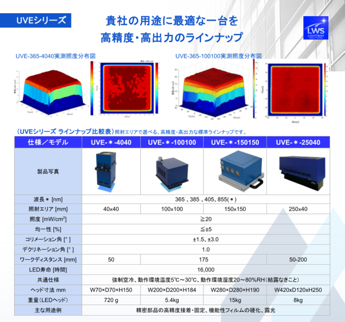 世界最小クラス 平行光UV-LED露光用光源（UVEシリーズ）