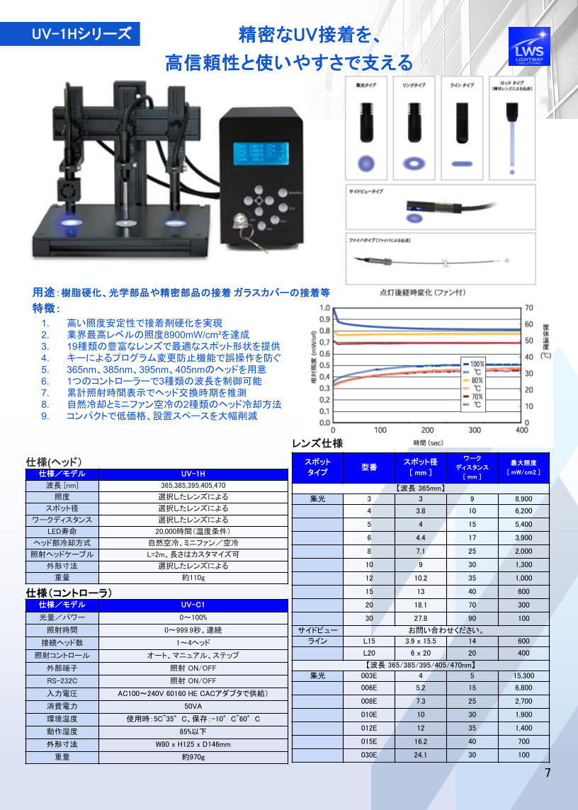 UV接着硬化用LEDスポット照射器（UV-1Hシリーズ）