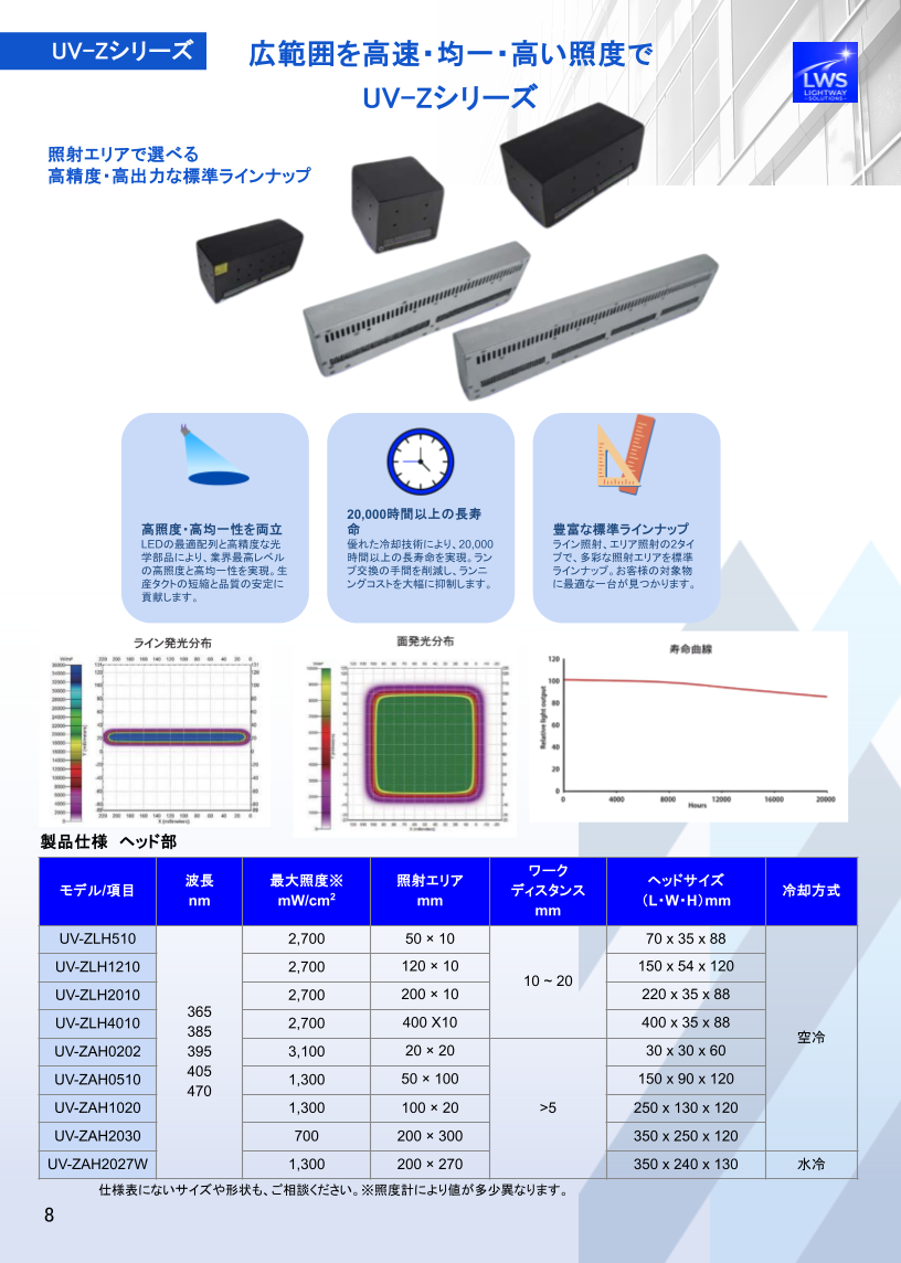 高照度 ライン・面発光型LED-UV照射器（UV-Zシリーズ）