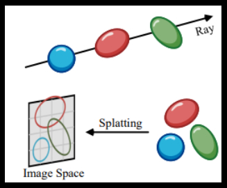 3D Gaussian Splatting（evoxr live3d）