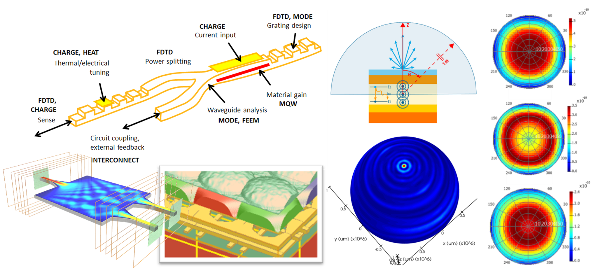 フォトニクス設計・解析ソフトウェア「Ansys Lumerical」