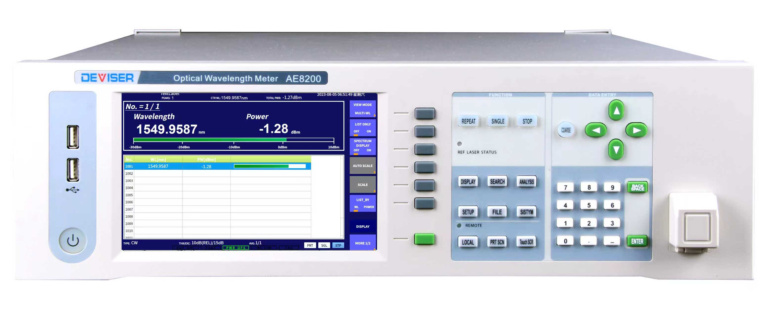 Optical Wavelength Meter