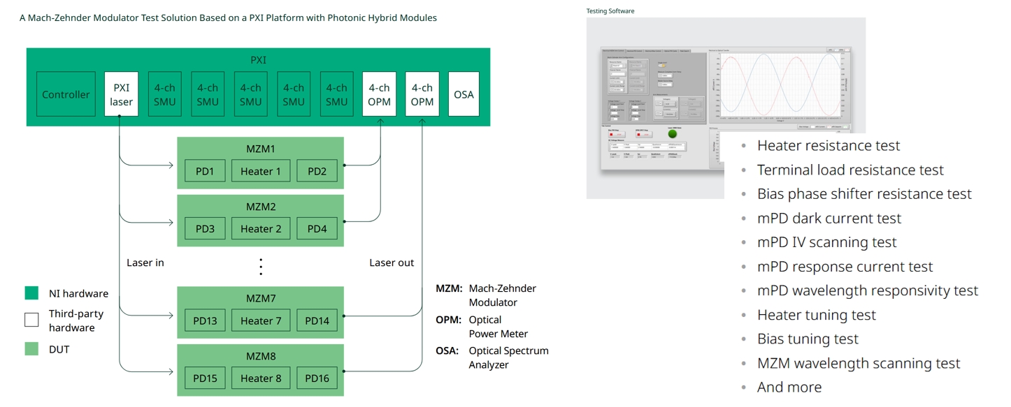 光電融合シリコンフォトニクスデバイステスタ