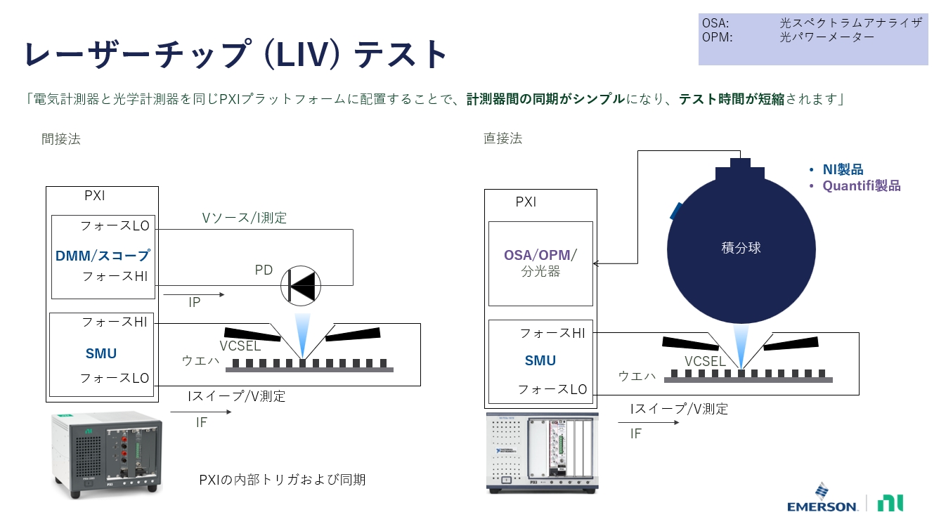 LIVテスタ/uLEDテスタ