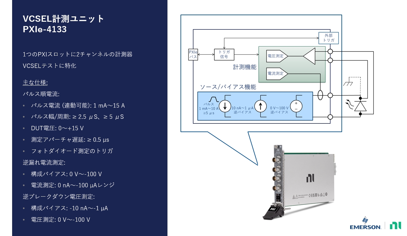 VCSEL測定ユニット
