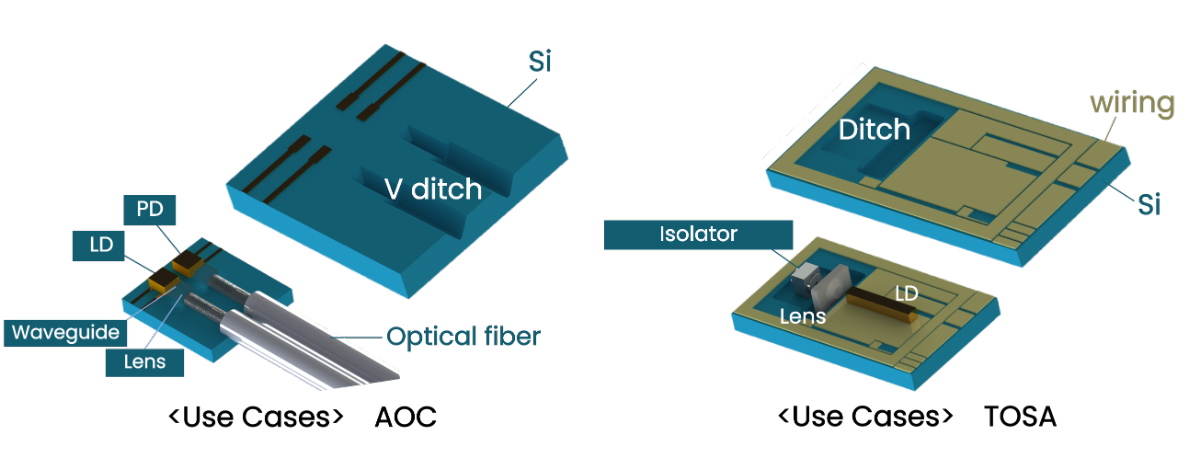 通信・光学デバイスソリューション