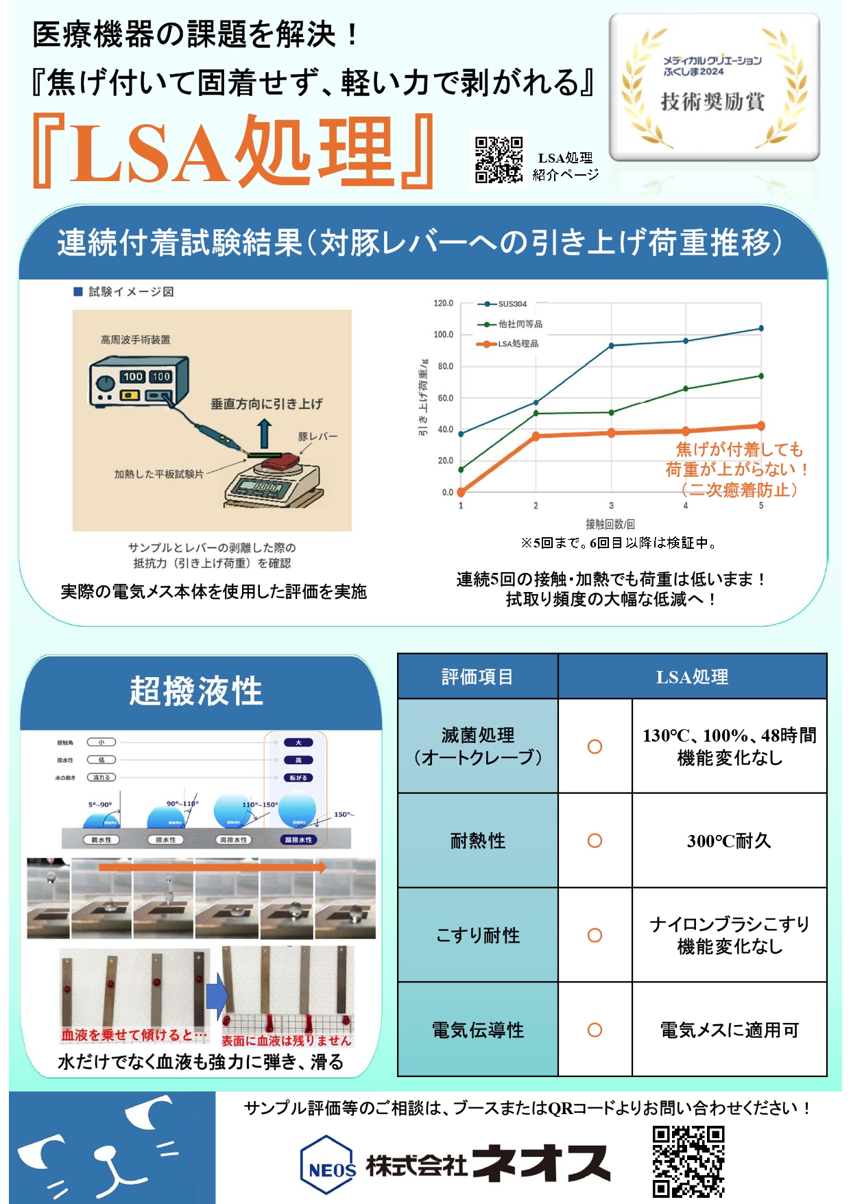 医療機器向け超撥液・固着防止技術「LSA処理」