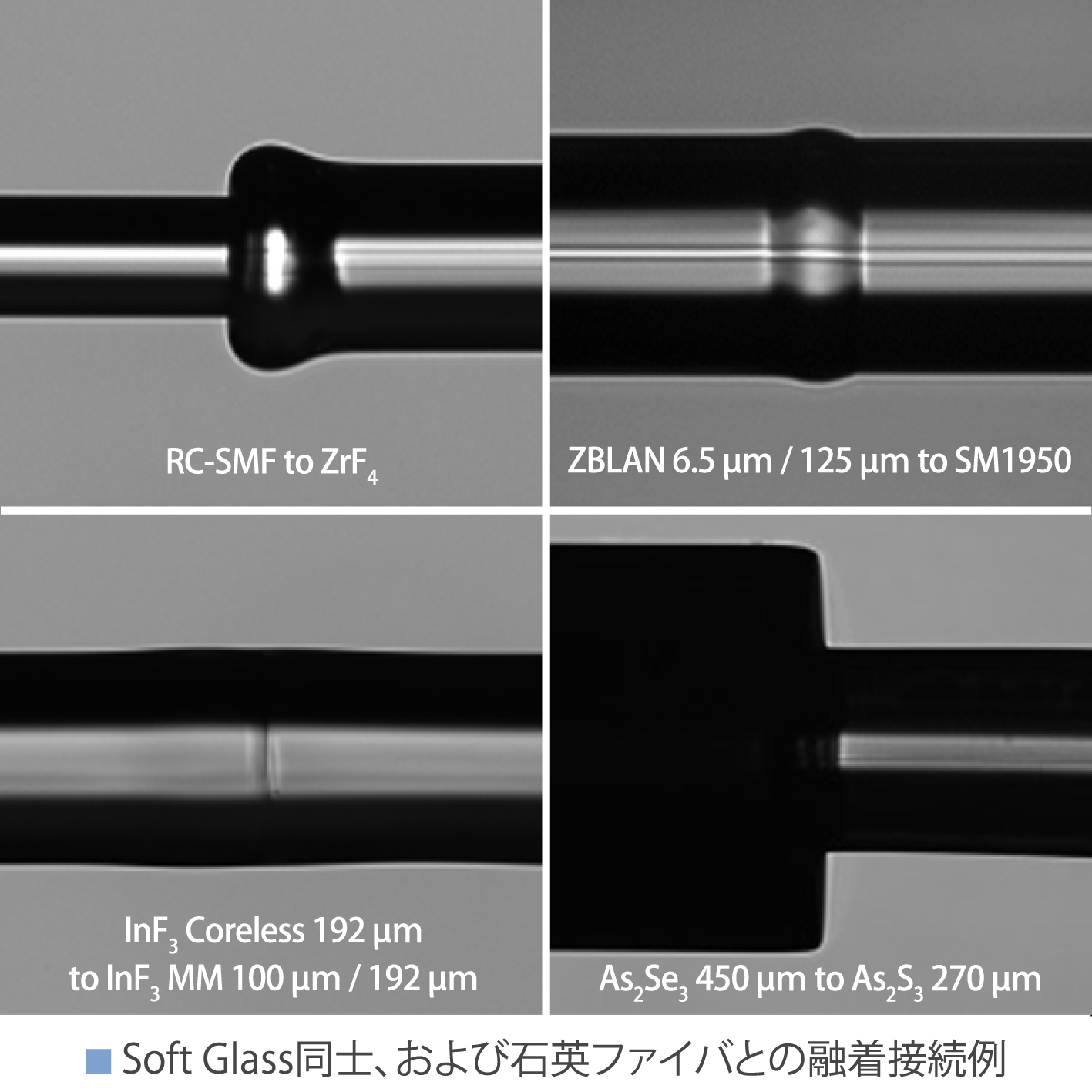 光ファイバ加工機 -FIFOデバイスからフッ化物ファイバまで