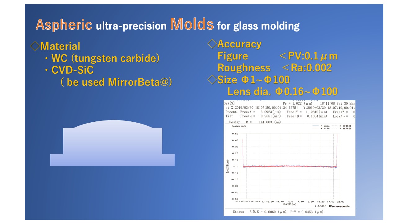 TES – 高精度非球面レンズ成形用金型の提供