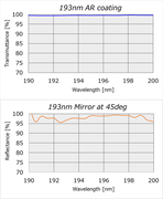 193nmレーザー用ウィンドウ＆ミラー