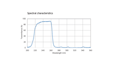 UV-C パスフィルター
