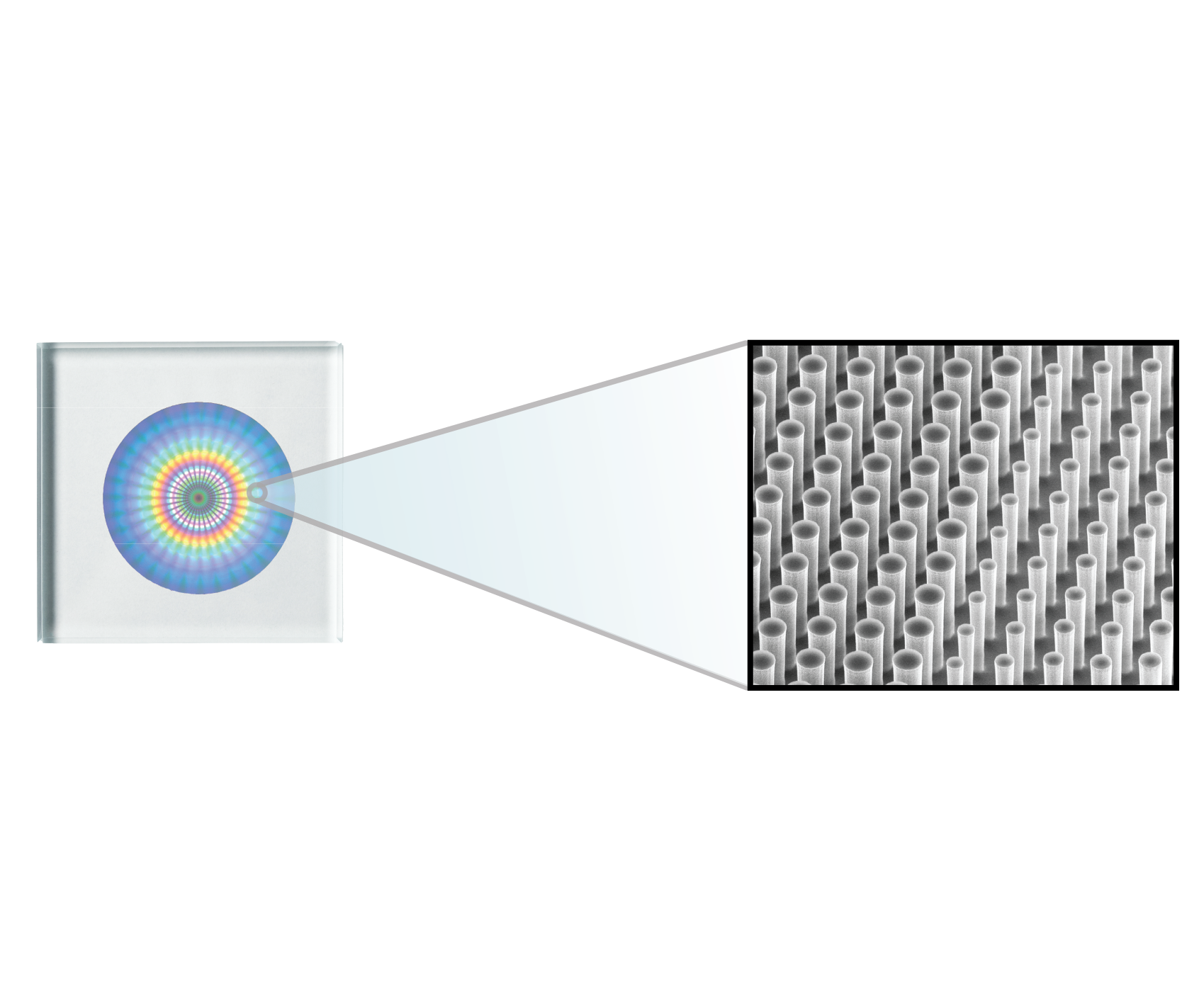 Moxtek社 ナノ構造光学 メタレンズ