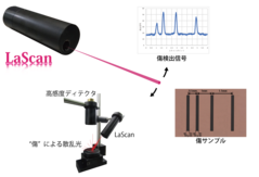 傷検査用スキャニングレーザ  LaScan