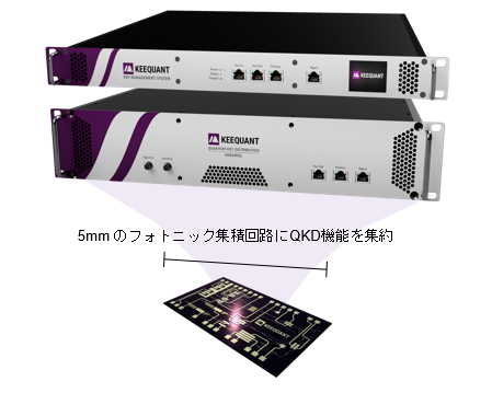 KEEQUANT / QKD装置、鍵管理装置