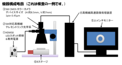 高速広視野高分解能画像処理システム