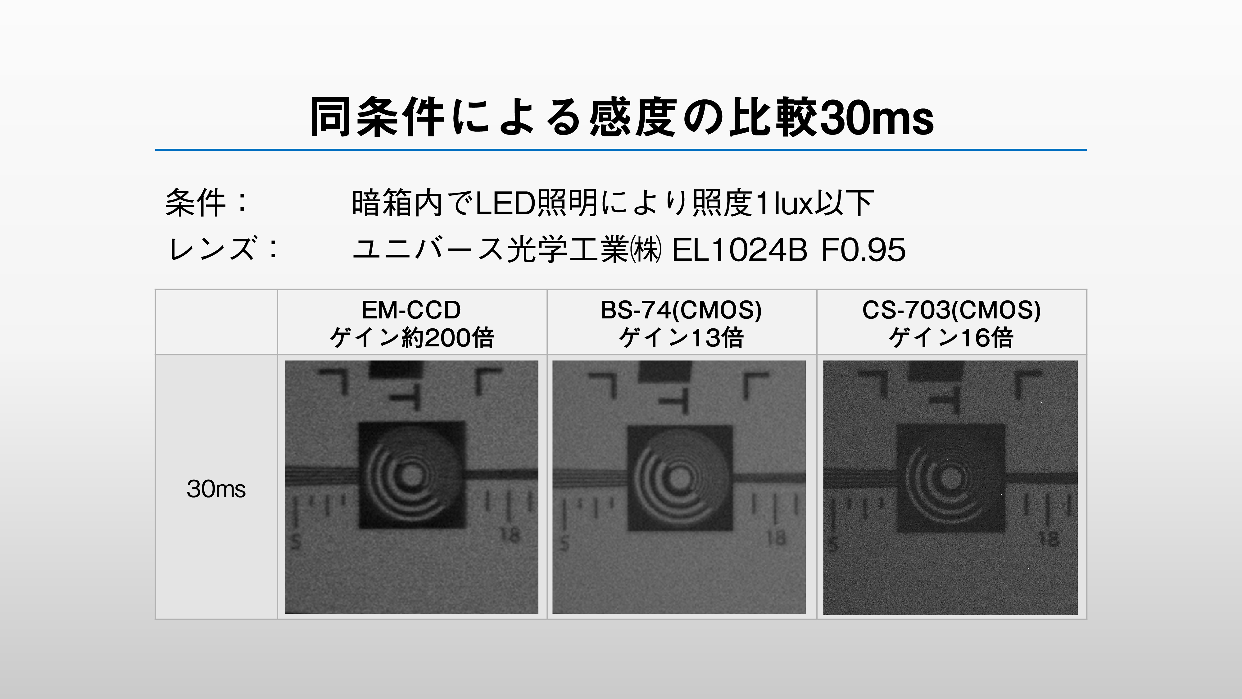 超高感度 冷却CMOSカメラ BS-74M / BS-74UV