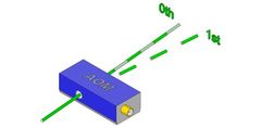 ISOMET社製　AOM 音響光学変調器、AOD(音響光学ディフレクター）AOFS, AOD, RF Driver