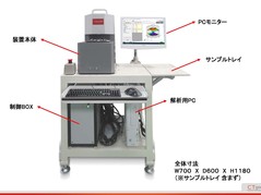 高精度非接触自動レンズ中心厚測定機　CT-Gauge DX