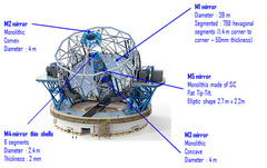 ELT Mirrors : High Performance Optics for Astronomy