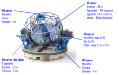 Large high precision Mirrors: Astronomy optics