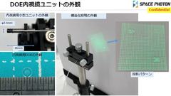 内視鏡向け小型投影ユニット