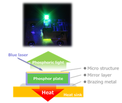 LEDの5倍の輝度を実現した高輝度白色光源