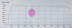 Notch filters with OD 6.0 at 532 nm