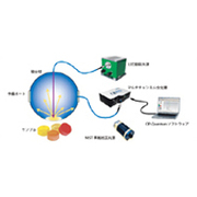 オーシャンフォトニクス　OP-QUANTUM　量子効率測定システム