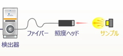 分光放射照度測定システム