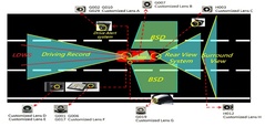 自動車、プロジェクター、監視、ARなどレンズ