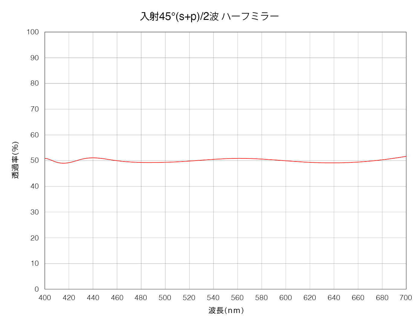 ハーフミラー