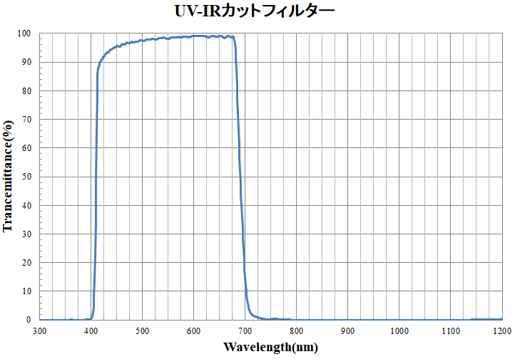 UV-IRカットフィルター