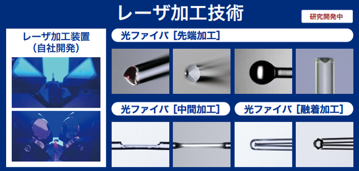 レーザー加工技術