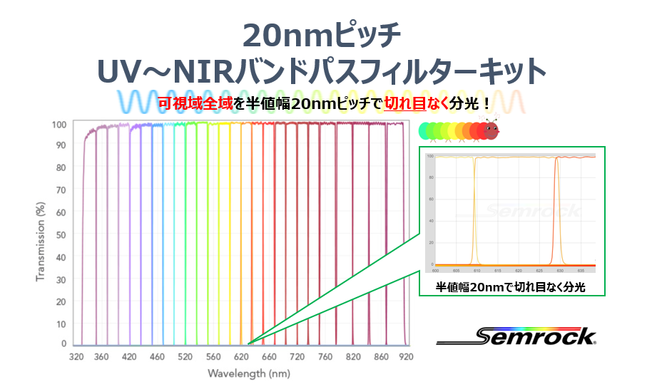 20nmピッチ・可視域バンドパスフィルター「Nanopede」（性能・耐久10年保証）