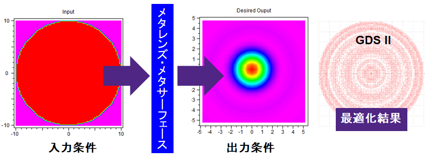 メタレンズ・メタサーフェス設計ソフトウェアMetaOptic Designer