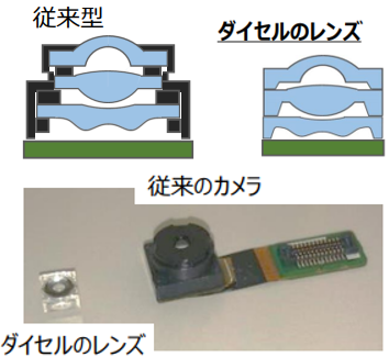 ウエハレンズによる積層レンズユニット