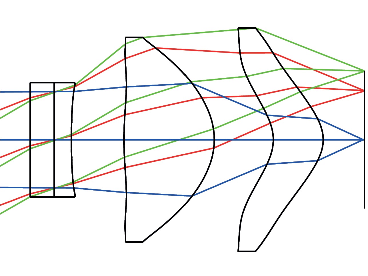 OPTICAL DESIGN & SIMULATION
