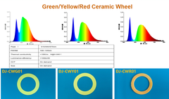 Ceramic Materials