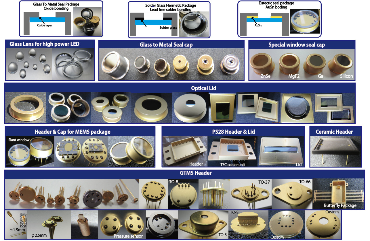 TOタイプ ハーメチックパッケージ、光学窓パッケージ