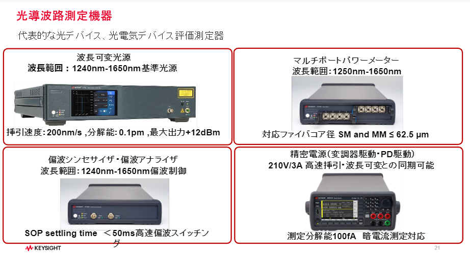 光導波路測定ソリューション